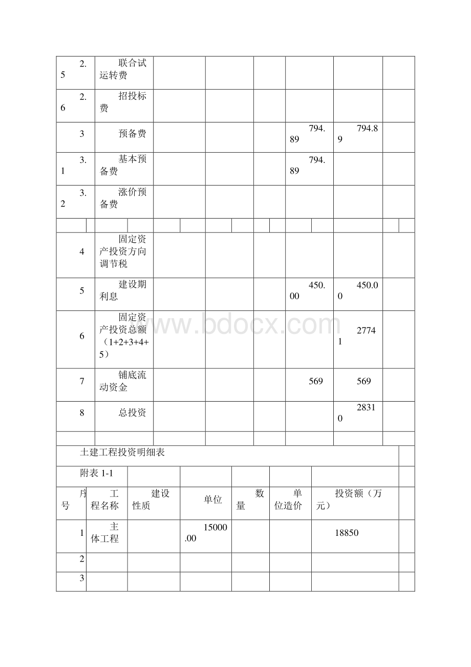 项目投资财务分析报表.docx_第2页