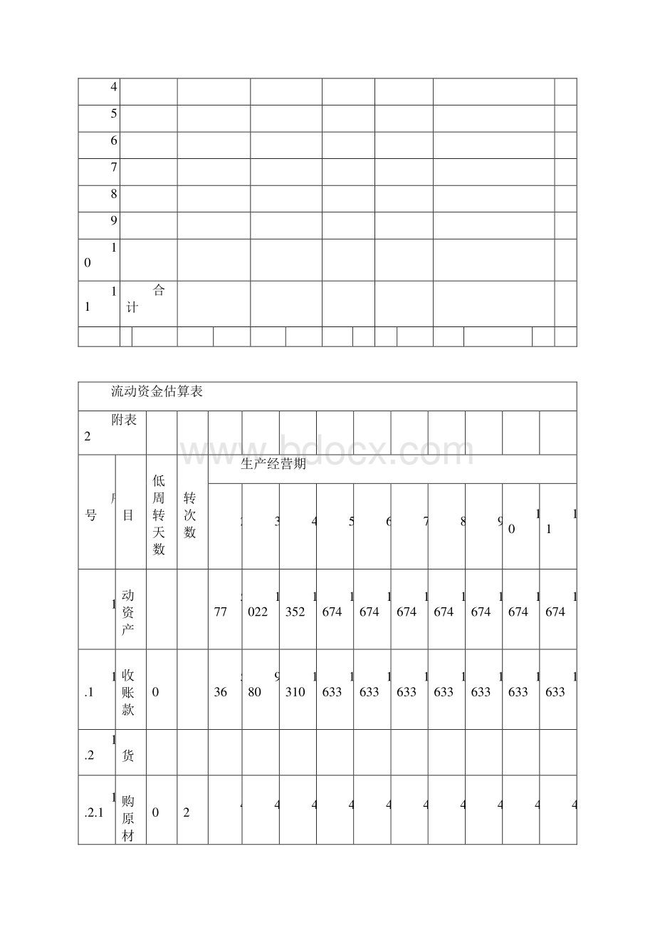 项目投资财务分析报表Word文件下载.docx_第3页