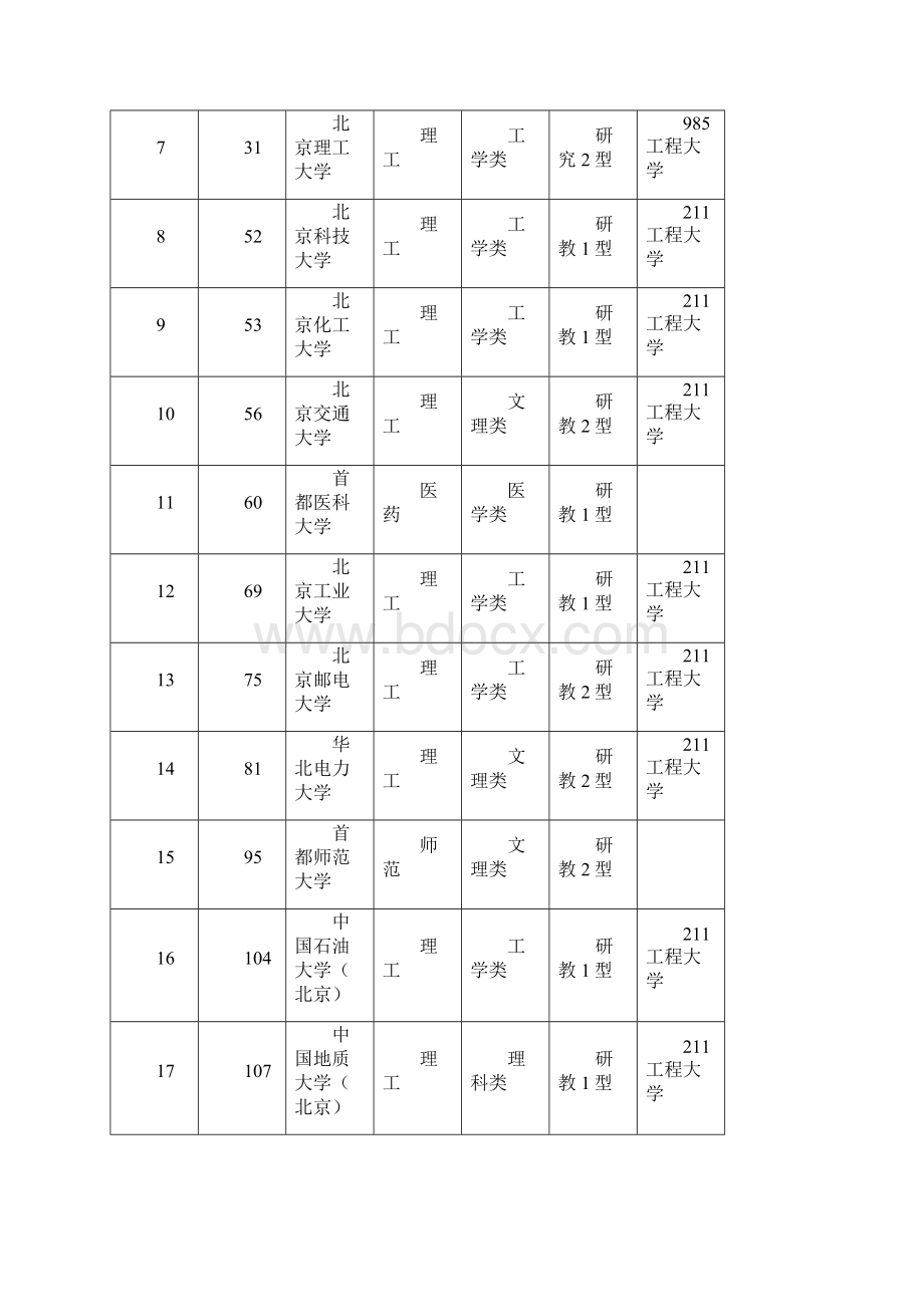 武书连中国大学综合实力分省排行榜Word文件下载.docx_第2页