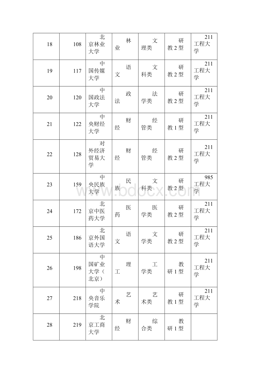 武书连中国大学综合实力分省排行榜Word文件下载.docx_第3页