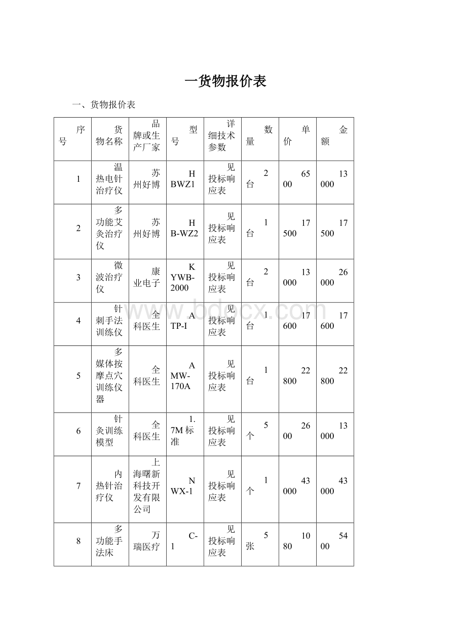 一货物报价表.docx