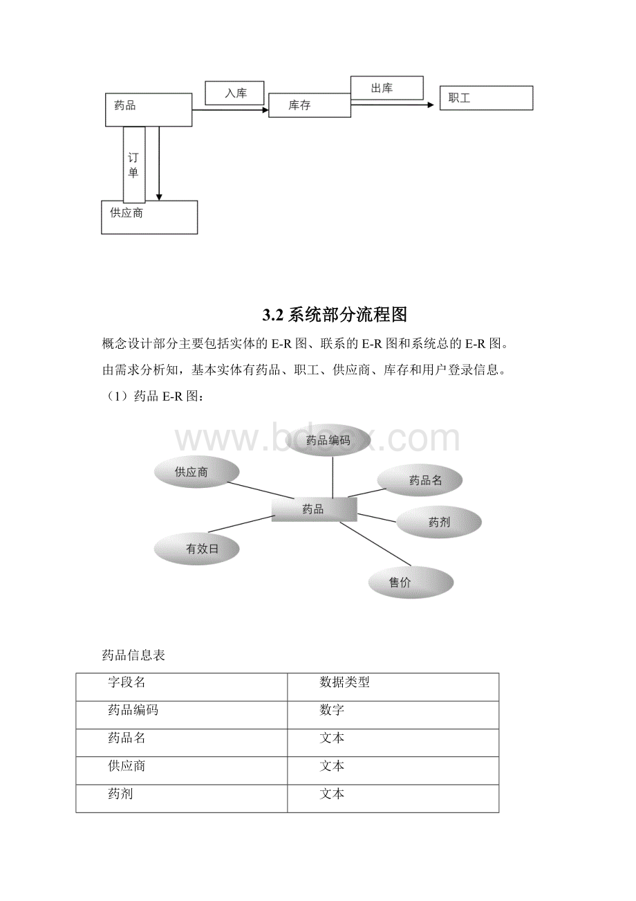 医院药品管理系统数据库的设计.docx_第3页