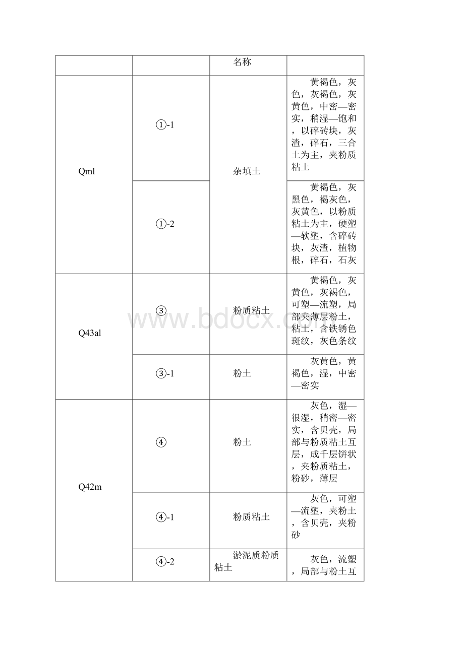 天津XX盾构施工组织设计.docx_第2页