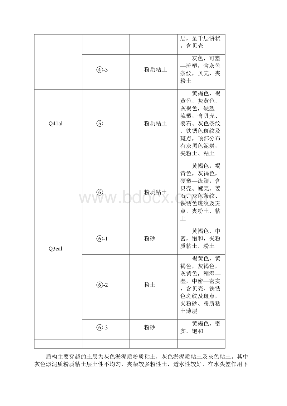 天津XX盾构施工组织设计.docx_第3页