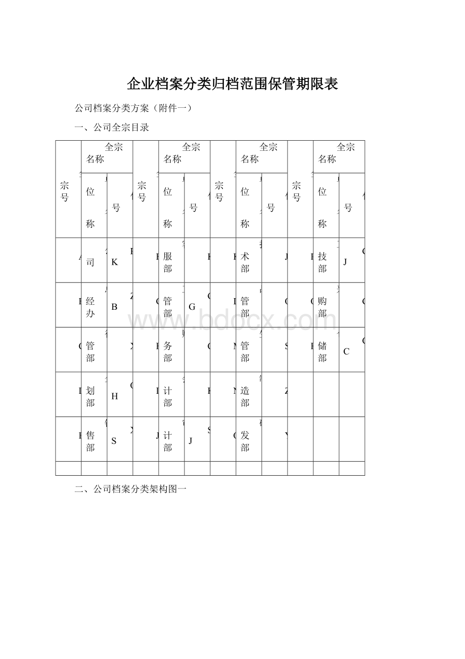 企业档案分类归档范围保管期限表文档格式.docx