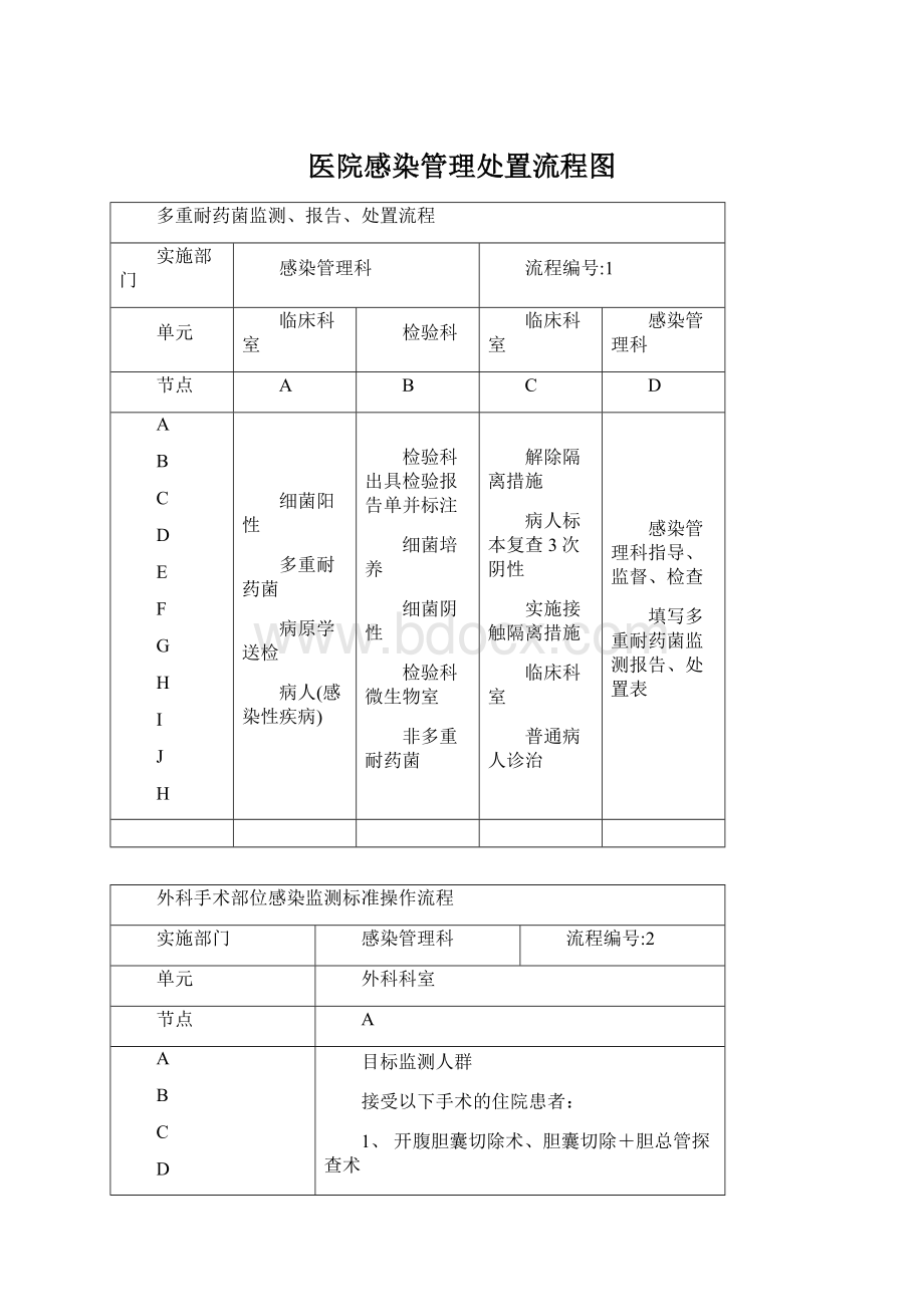 医院感染管理处置流程图Word文档下载推荐.docx