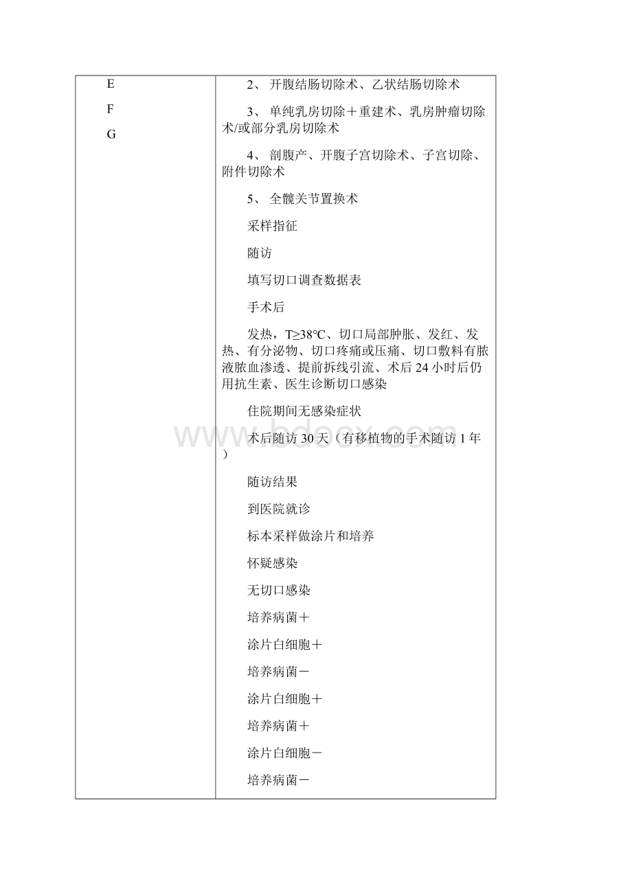 医院感染管理处置流程图Word文档下载推荐.docx_第2页