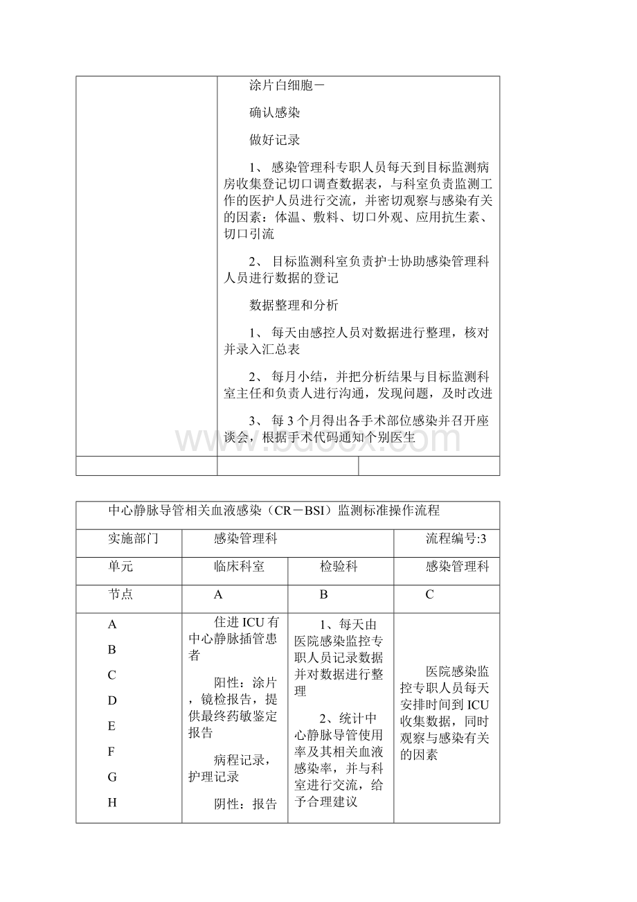 医院感染管理处置流程图Word文档下载推荐.docx_第3页