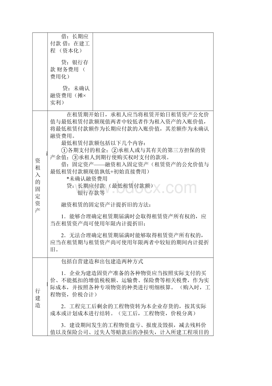 CPA表格式复习第5章.docx_第3页