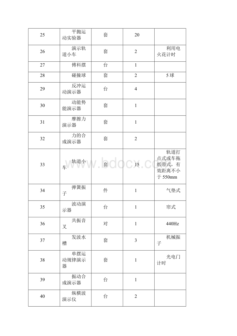 001分标物理化学生物地理类文档格式.docx_第3页