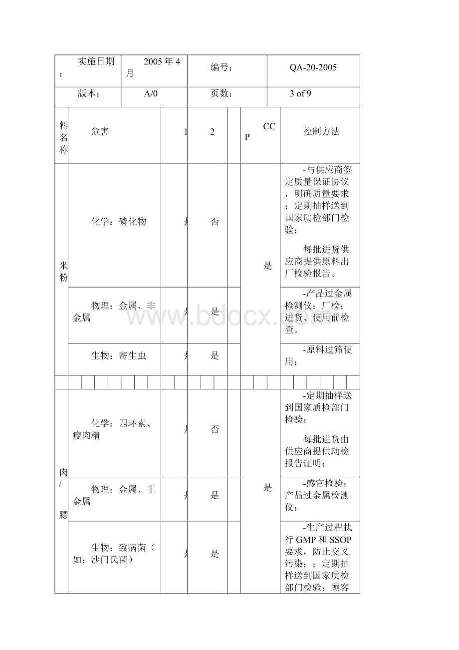 鲜肉汤圆产品HACCP计划文档格式.docx_第3页