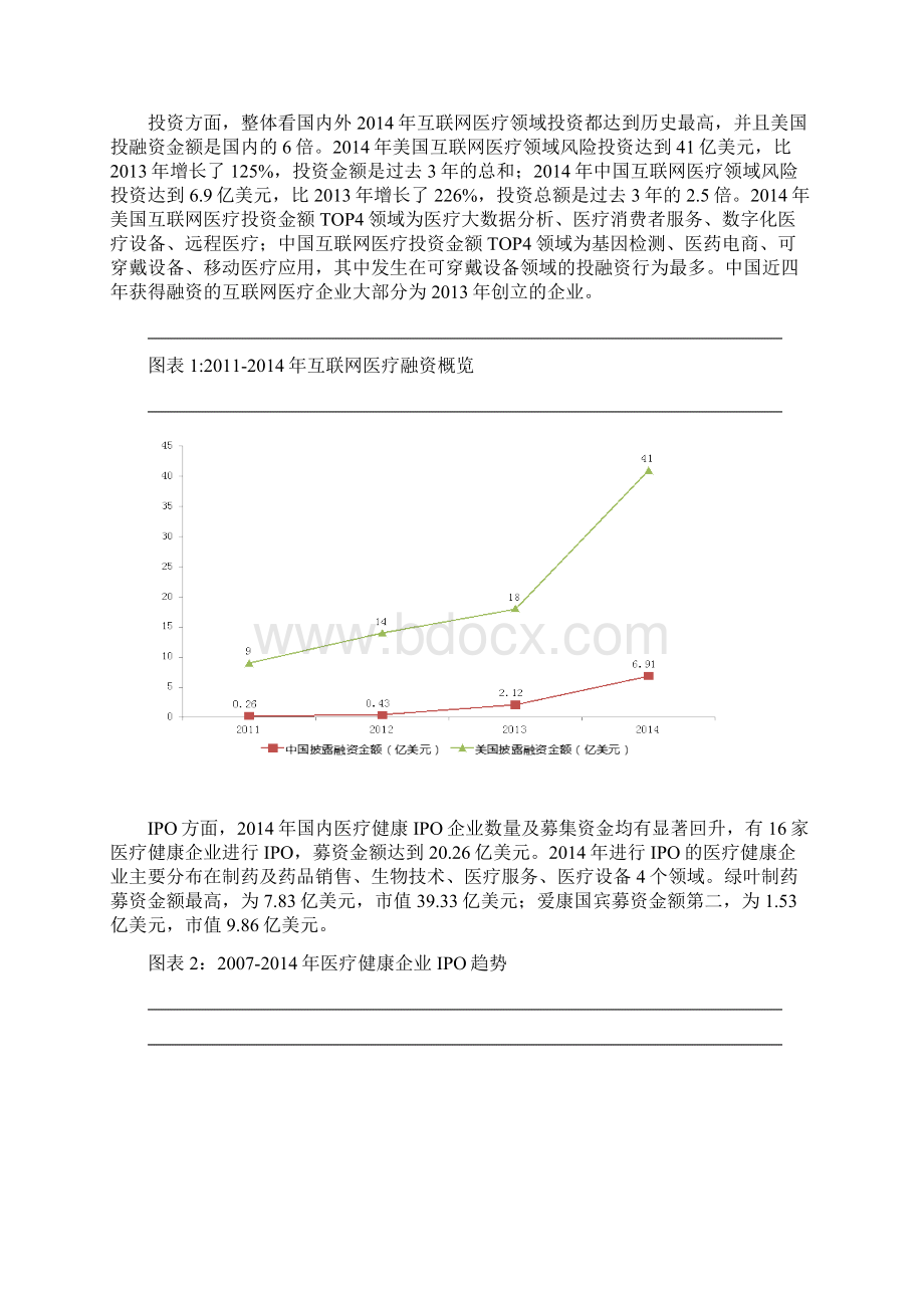 中国互联网医疗发展报告Word文件下载.docx_第2页