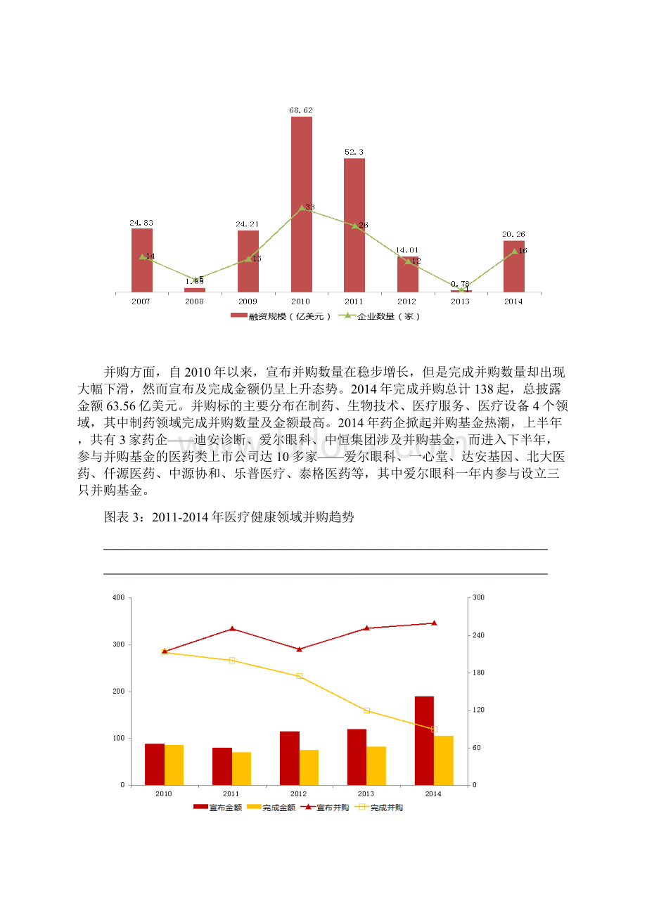 中国互联网医疗发展报告Word文件下载.docx_第3页