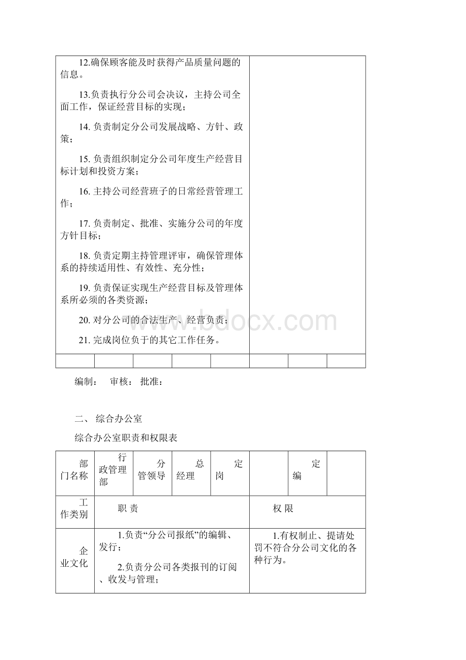 黄琅工厂各部门职责权限.docx_第3页