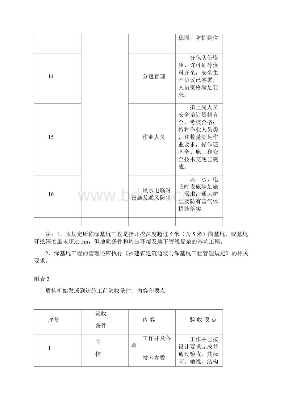 附表1.docx_第3页