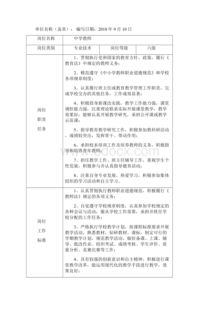 事业单位专业技术岗位说明书文档格式.docx_第3页