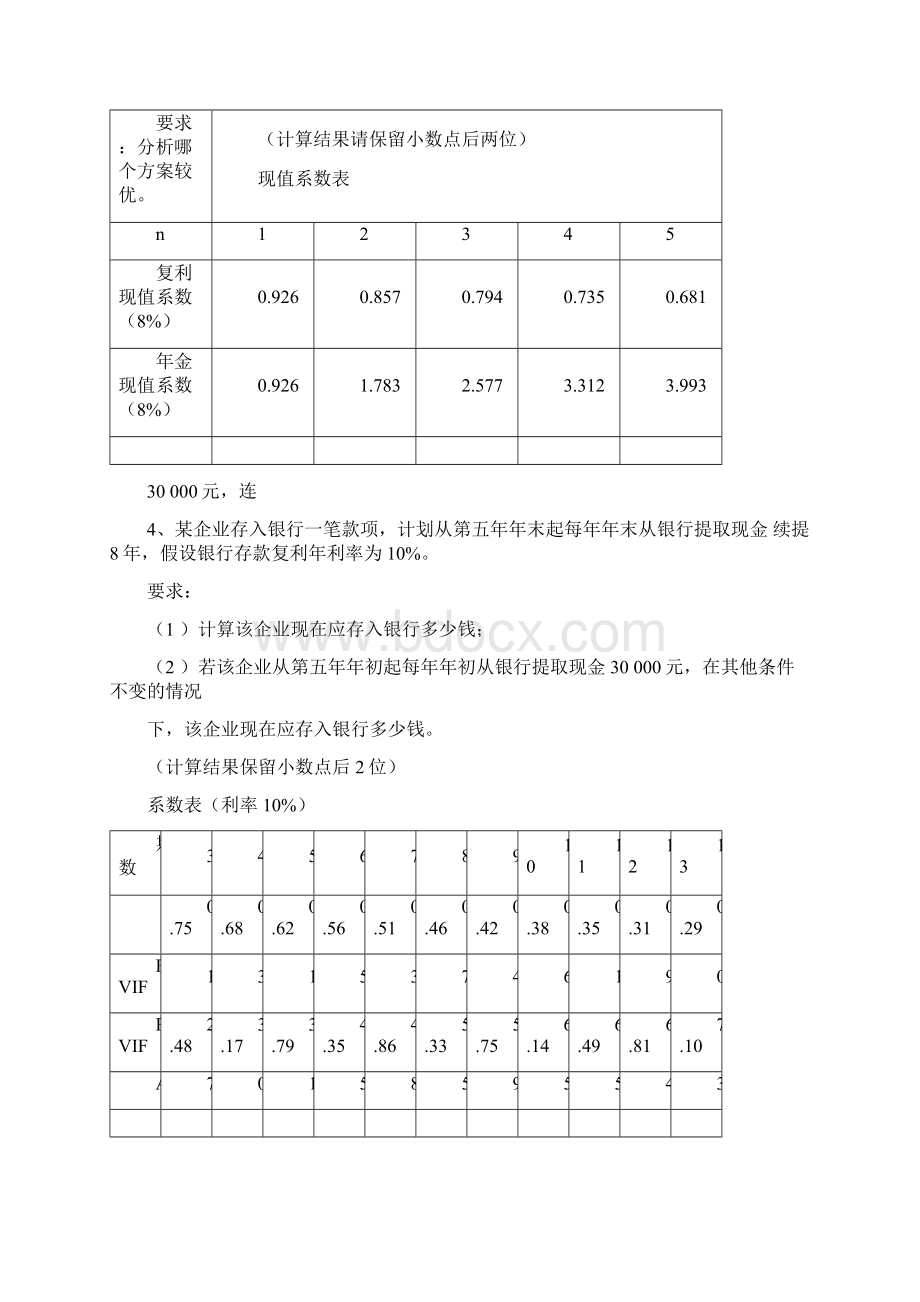 财务管理考点汇总.docx_第2页