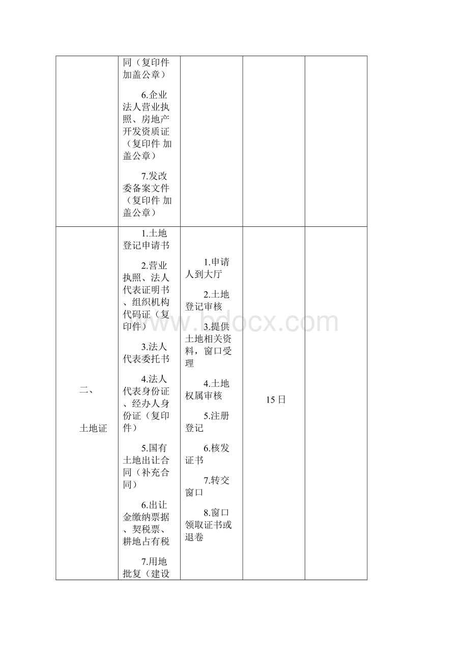 房地产五证申报材料办理流程审批时限.docx_第2页