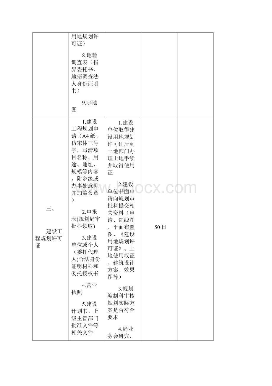 房地产五证申报材料办理流程审批时限.docx_第3页