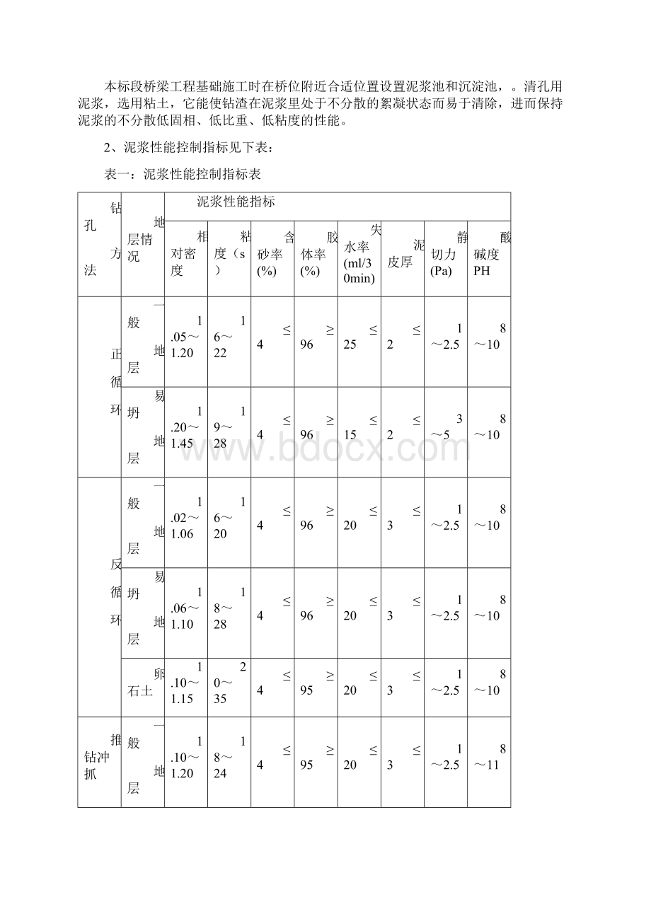 分项工程开工报告施工方案Word文件下载.docx_第2页