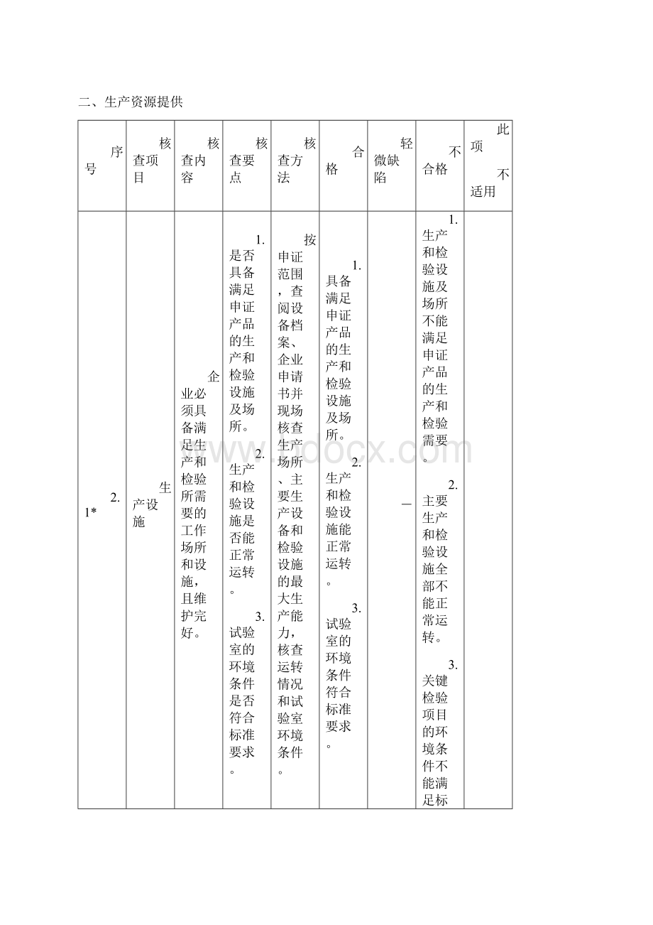 电线电缆生产许可证核查指导书.docx_第3页