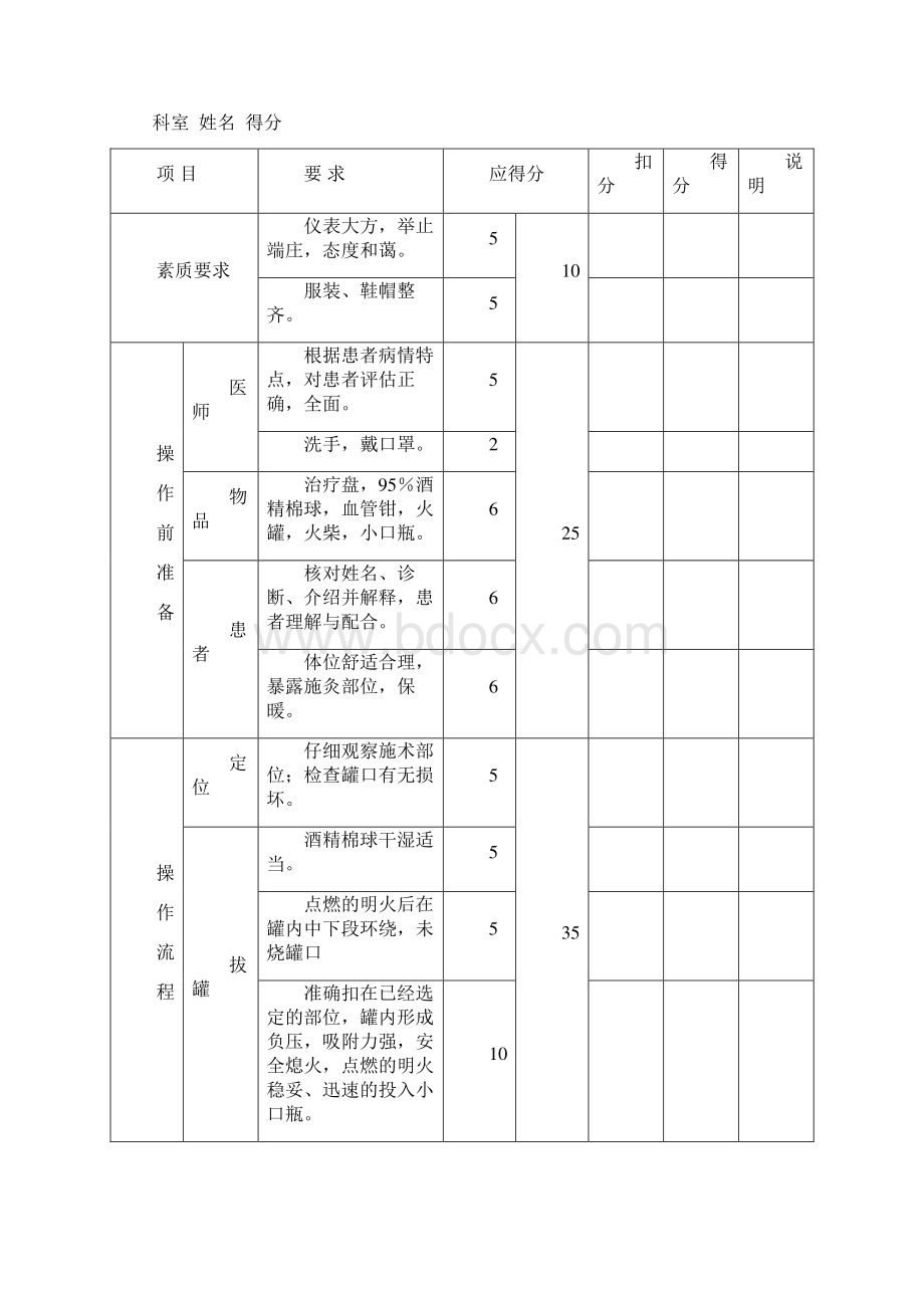 233中医技能操作考核表.docx_第3页