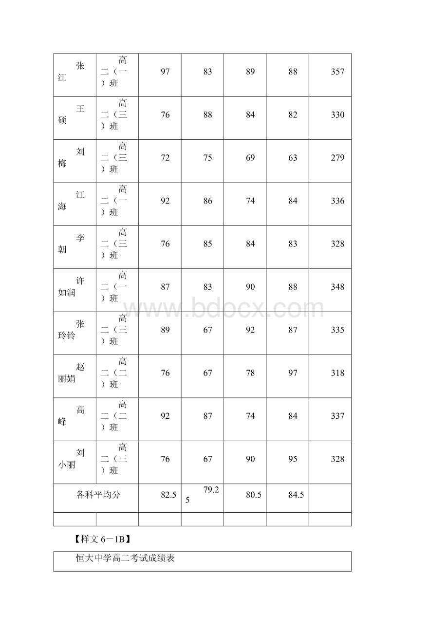 计算机职称考试题库6电子表格中的数据处理.docx_第2页