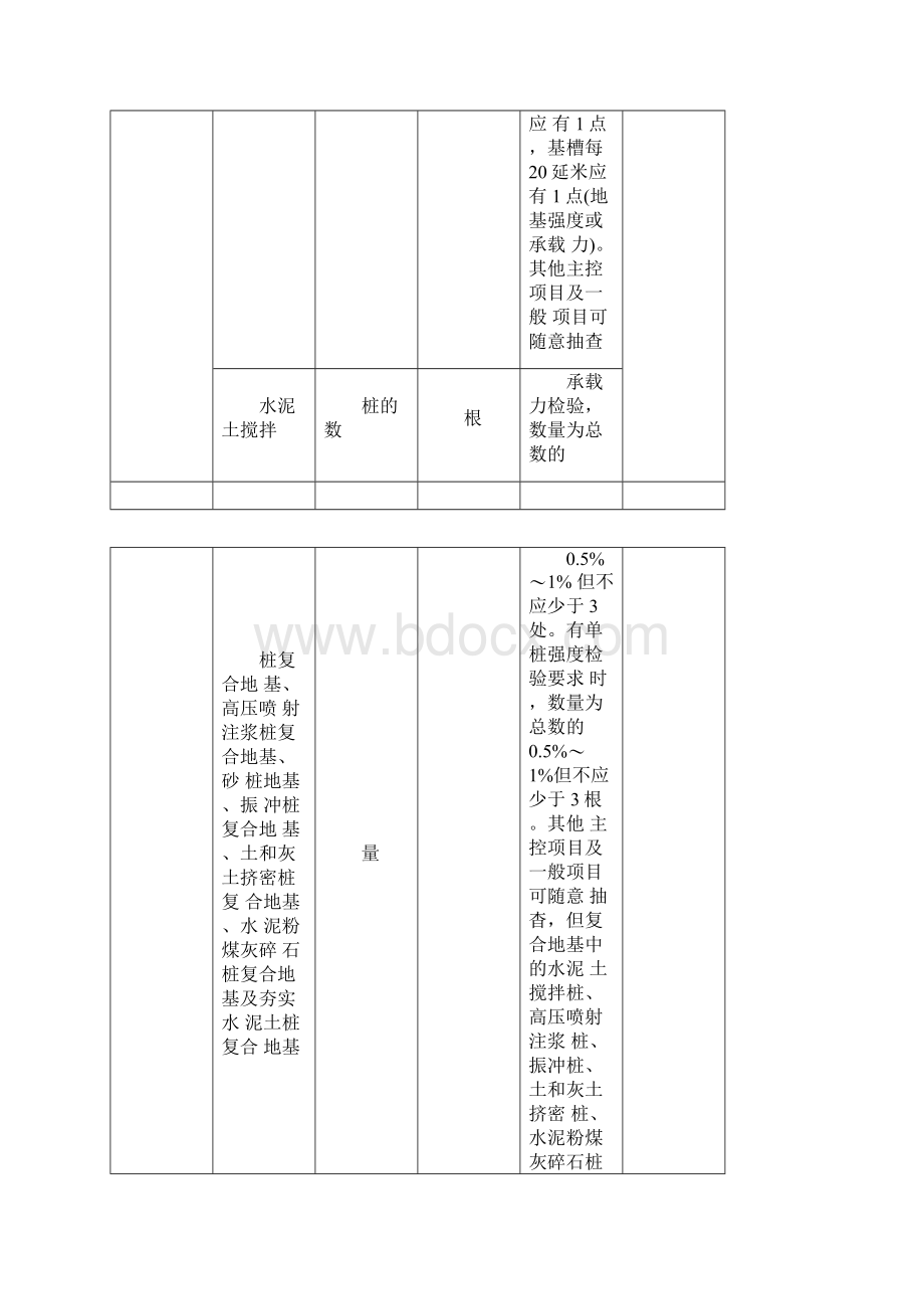 检验批容量及最小抽样数量划分方法.docx_第2页