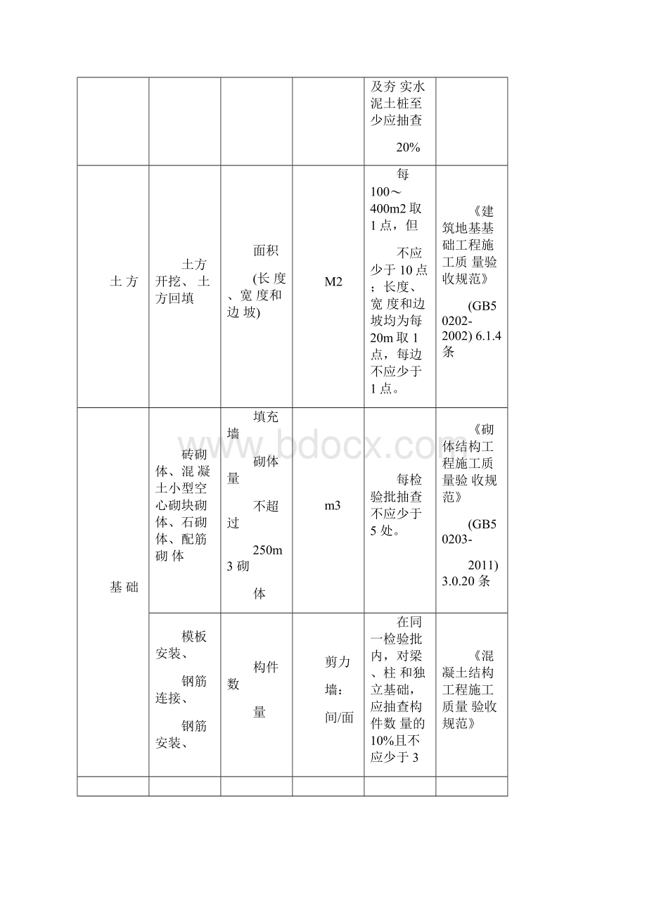 检验批容量及最小抽样数量划分方法.docx_第3页