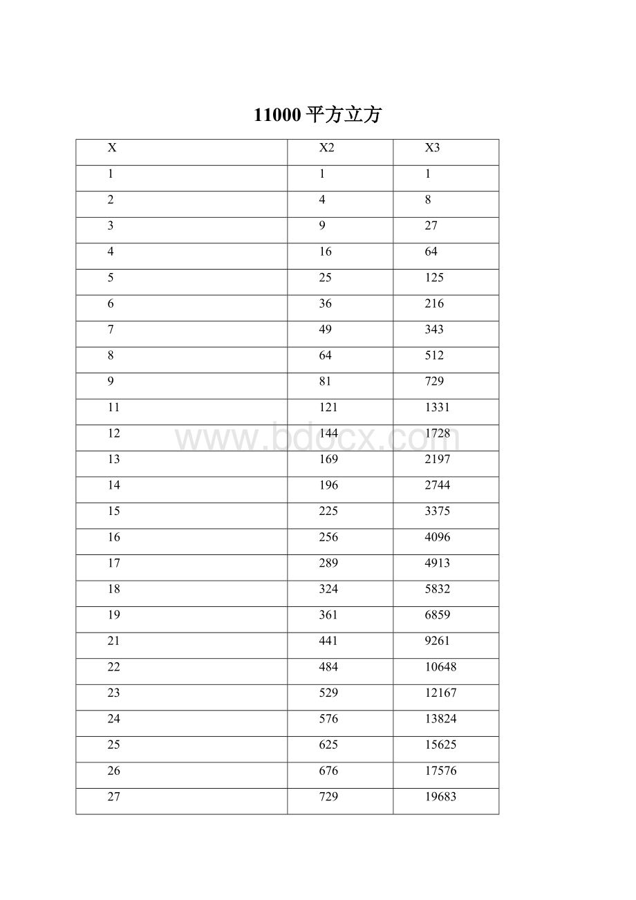 11000平方立方.docx_第1页