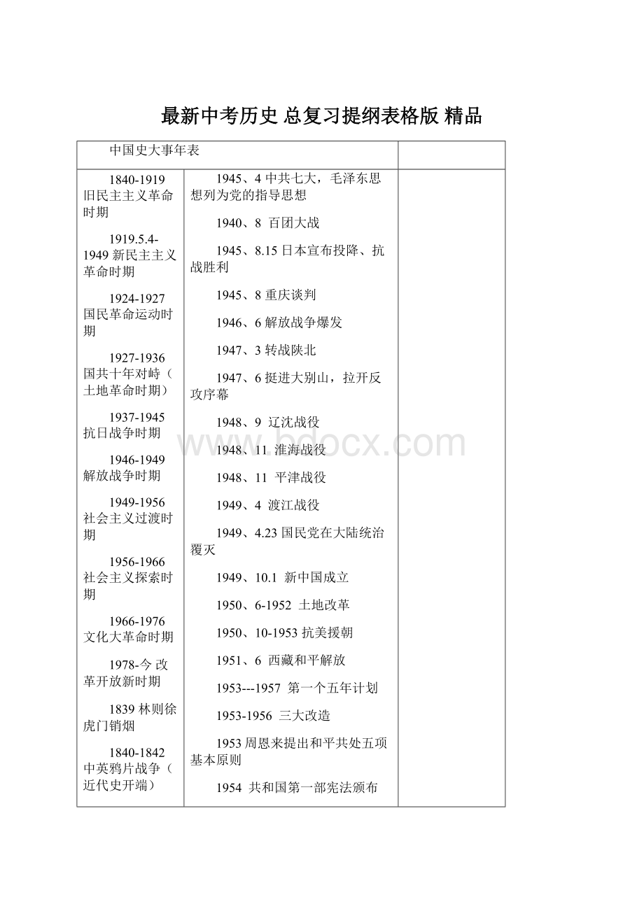 最新中考历史 总复习提纲表格版 精品文档格式.docx