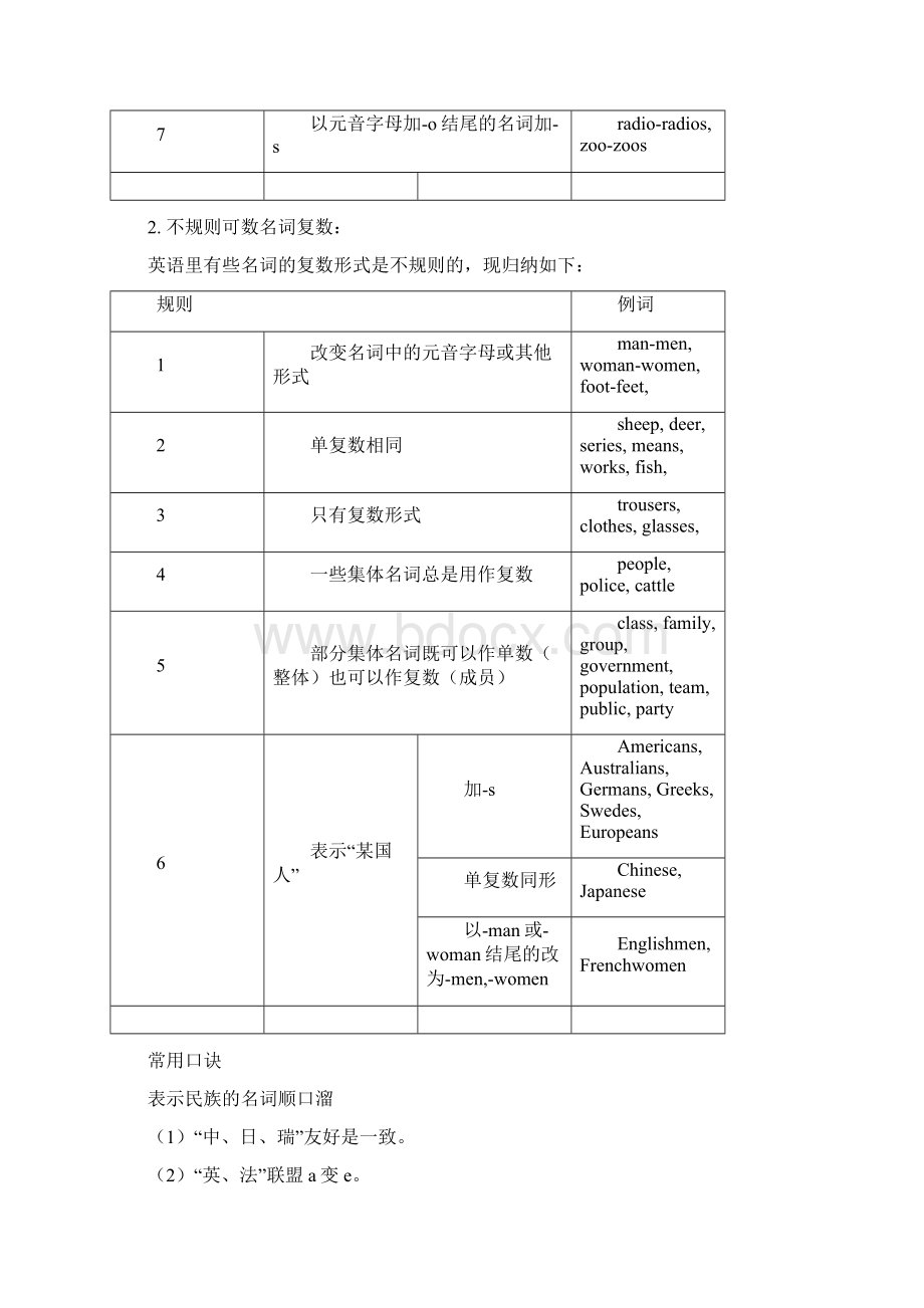 版人教版新目标英语七年级上Unit2Thisismysister重难点与练习.docx_第3页