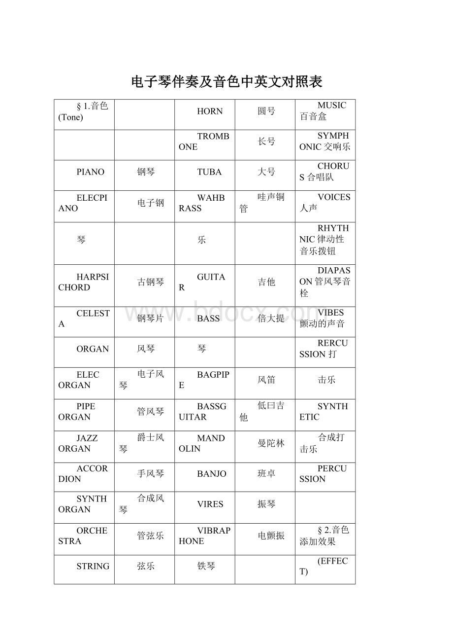 电子琴伴奏及音色中英文对照表.docx_第1页