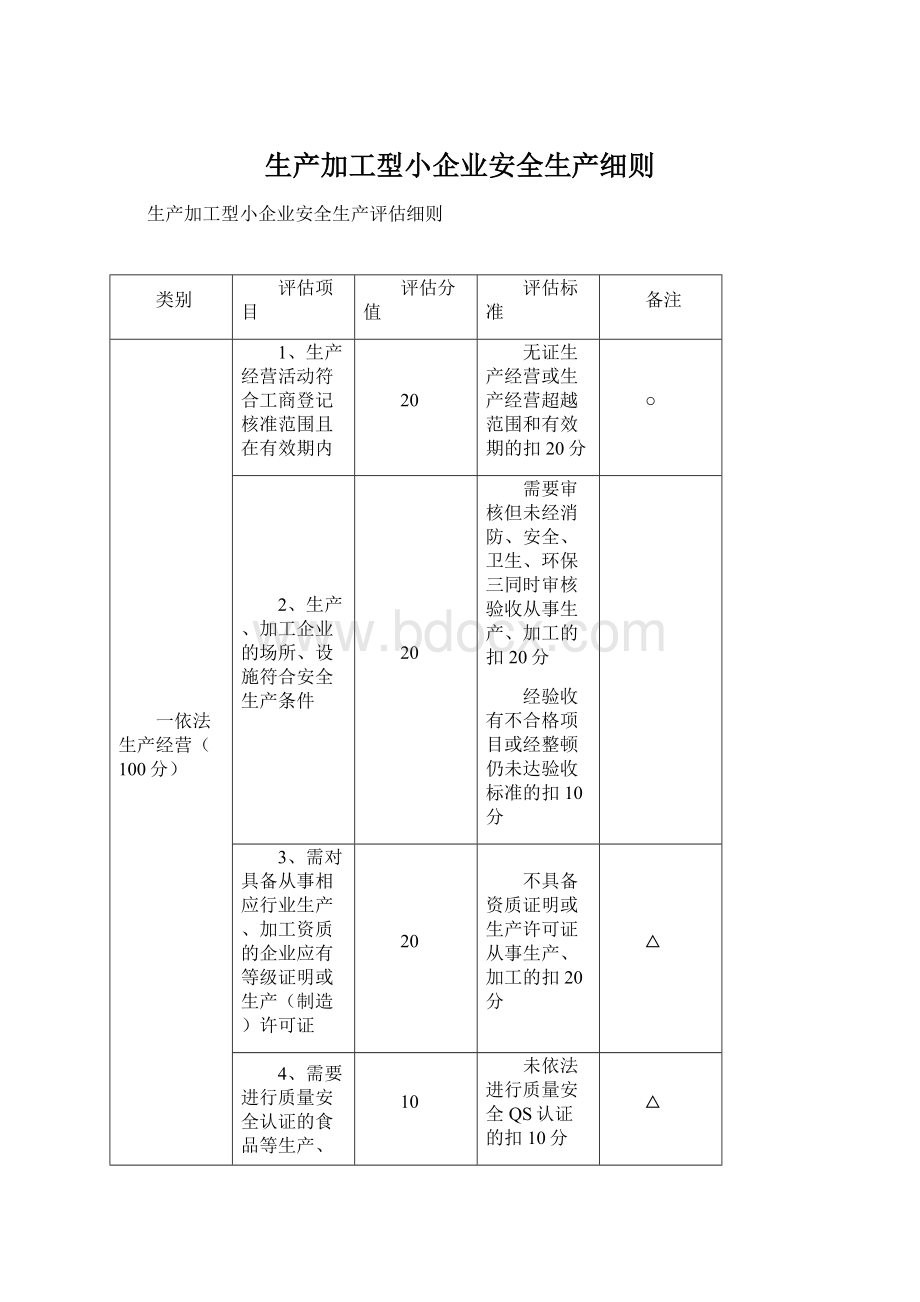 生产加工型小企业安全生产细则.docx