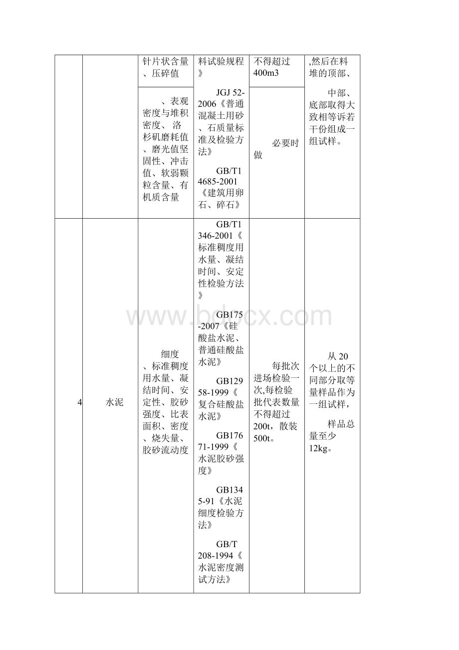 检测频率一览表教学内容Word文件下载.docx_第2页