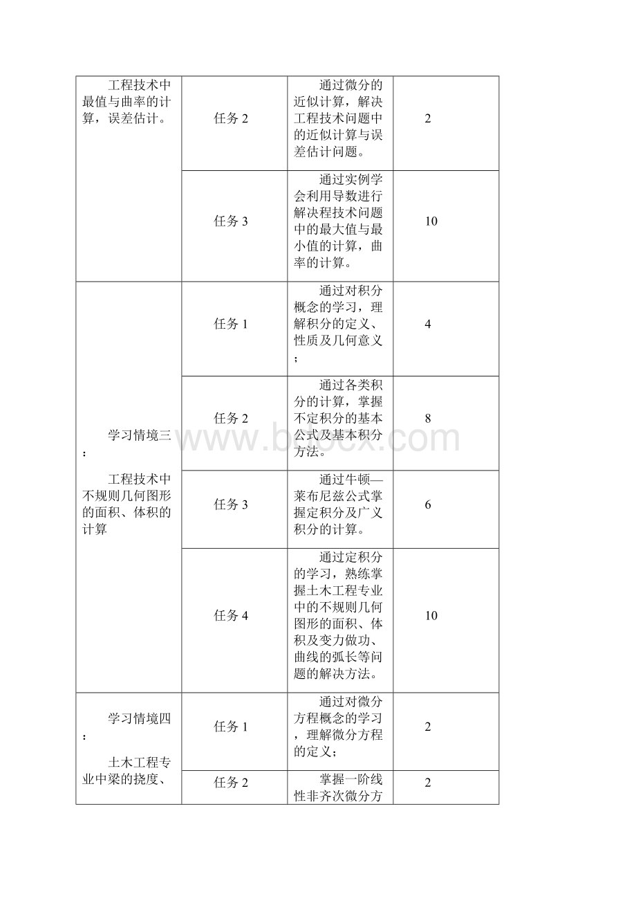 土木工程应用数学课程标准Word文档下载推荐.docx_第3页