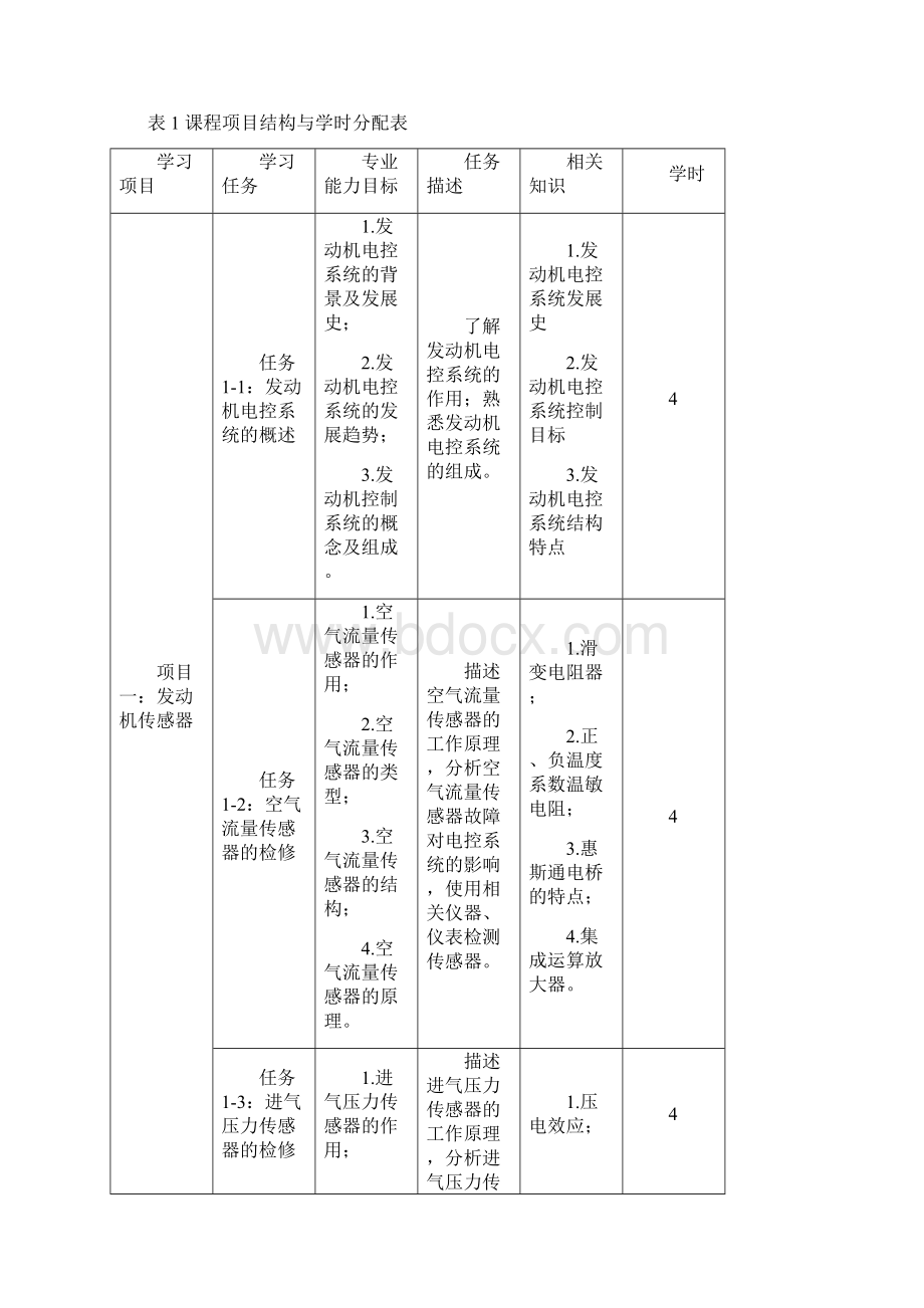 高职课程标准《发动机电控系统检修》.docx_第3页