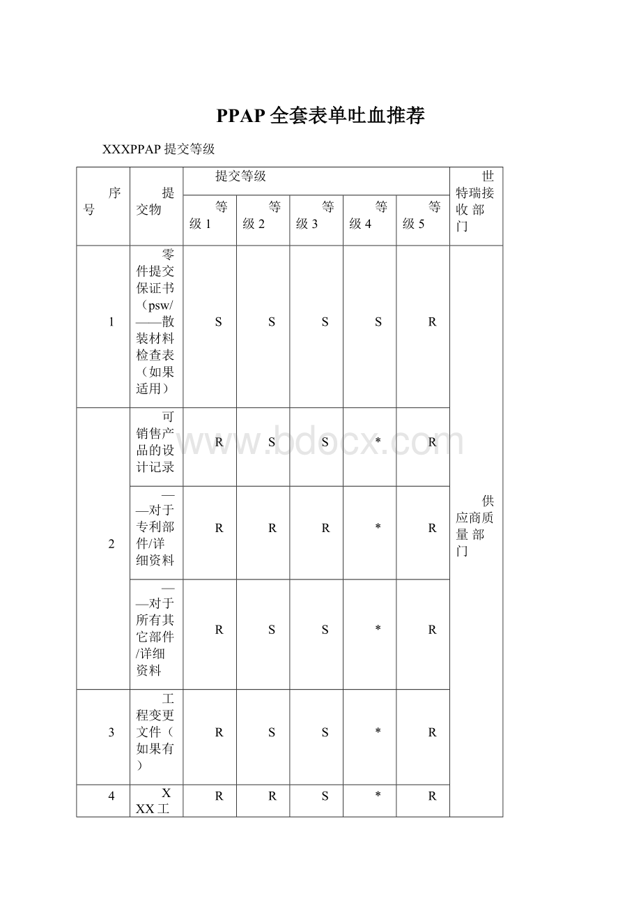 PPAP全套表单吐血推荐.docx