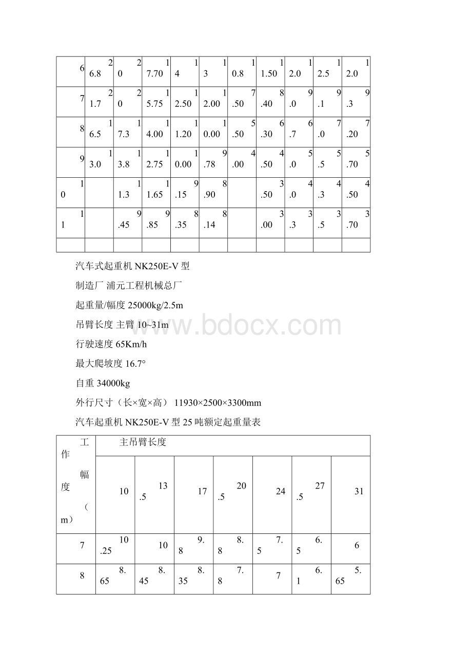 钢结构现场拼装施工方法及技术措施.docx_第2页