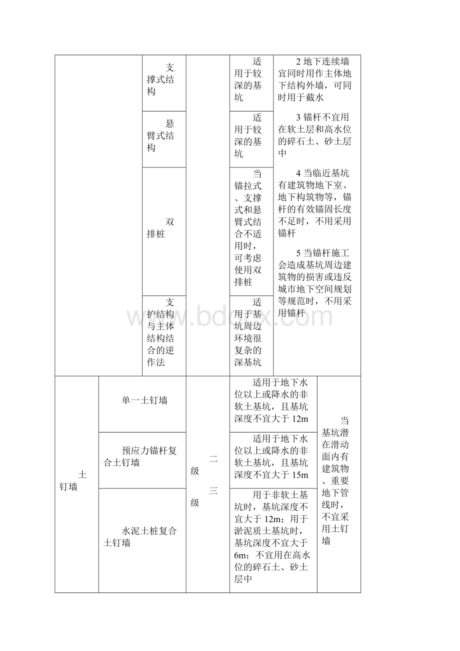 建筑基坑工程培训.docx_第3页