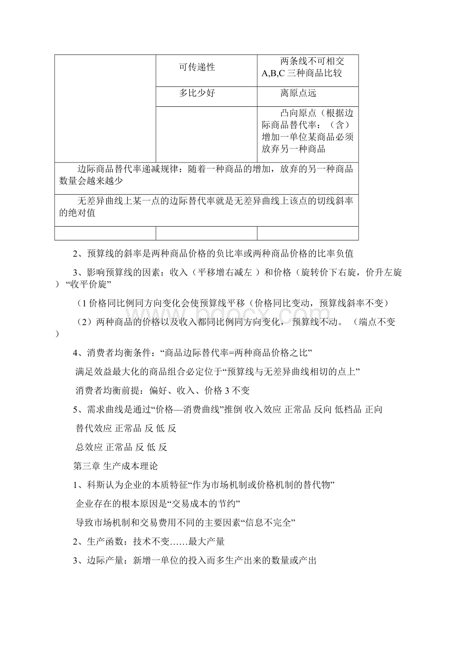 中级经济基础部分16总结解读Word下载.docx_第3页