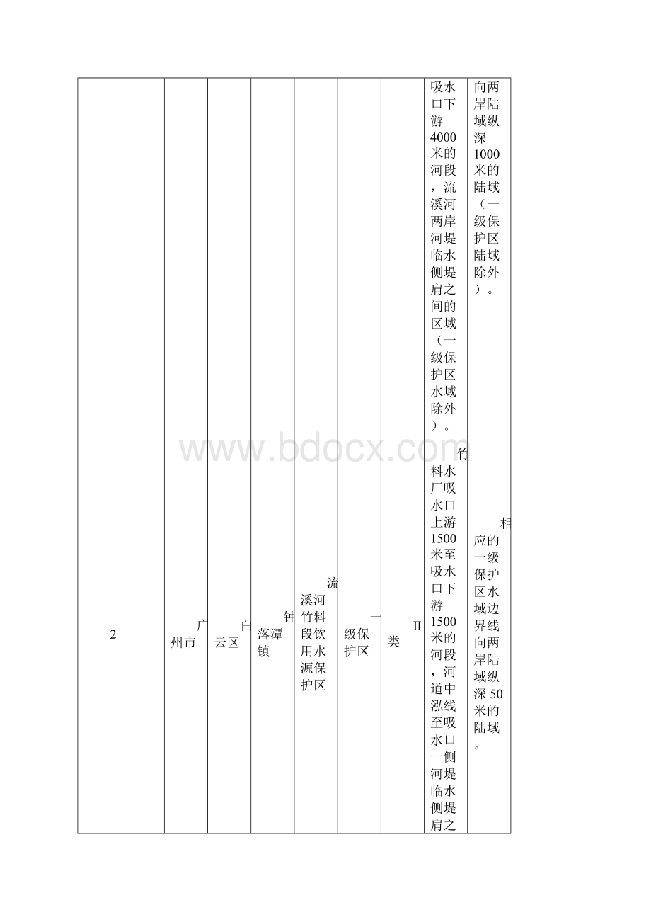 部分乡镇集中式饮用水源保护区划分方案.docx_第2页