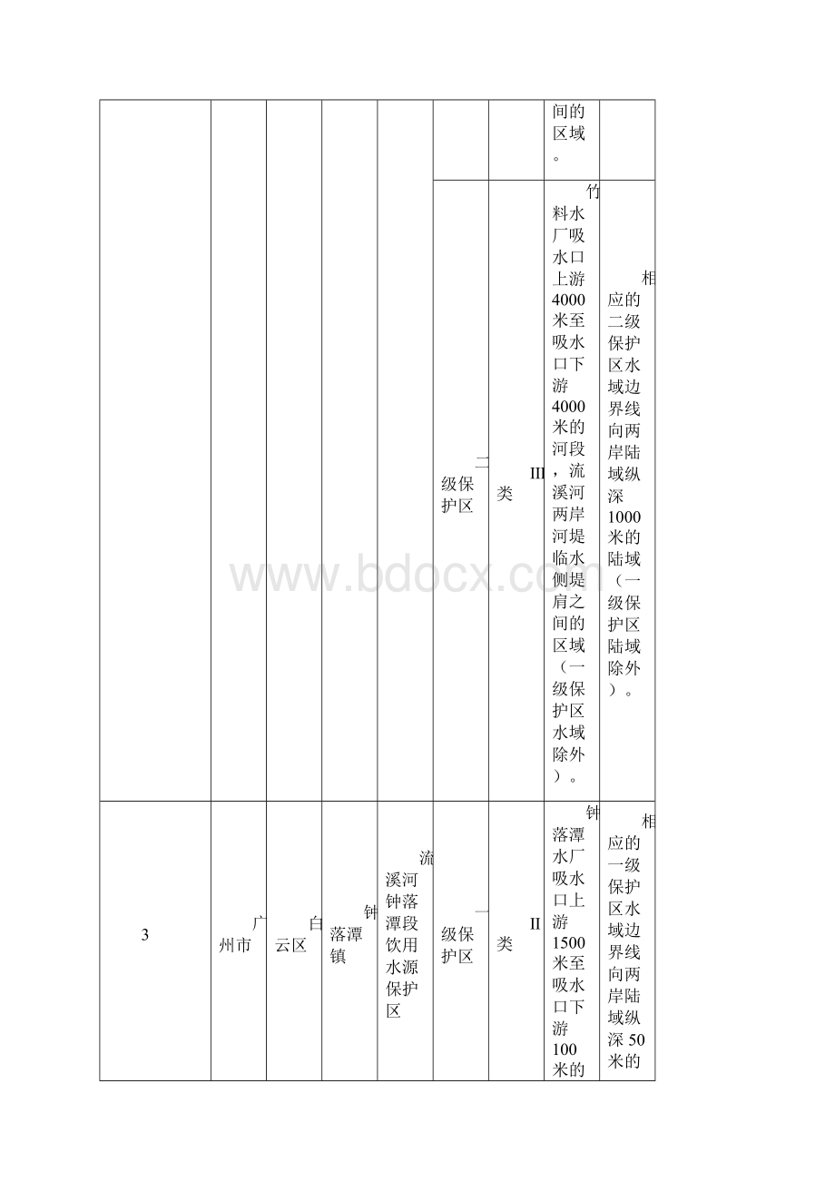 部分乡镇集中式饮用水源保护区划分方案.docx_第3页