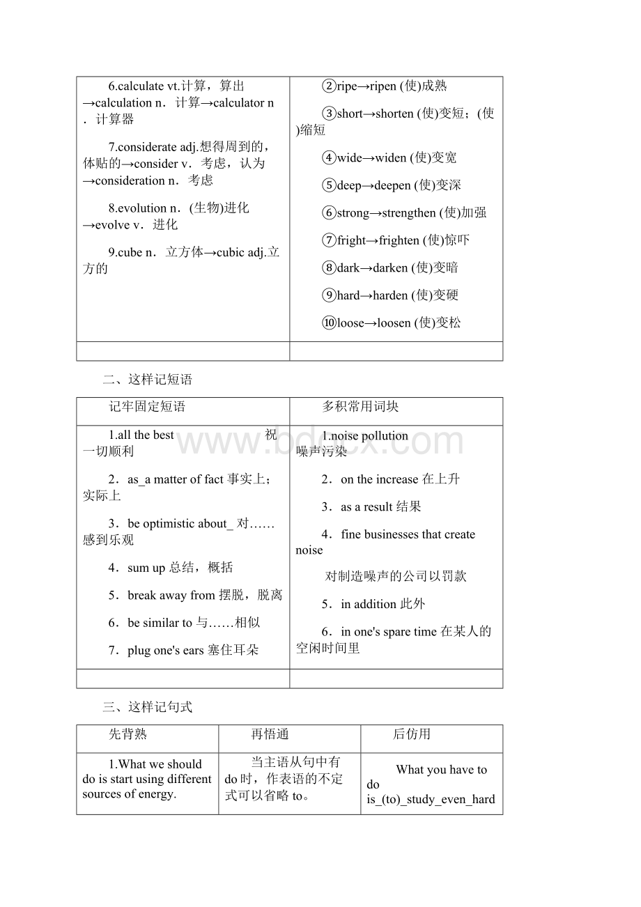 学年高中英语Unit22EnvironmentalProtectionSectionⅤCommunicationWorkshop学案北师大版Word格式.docx_第2页