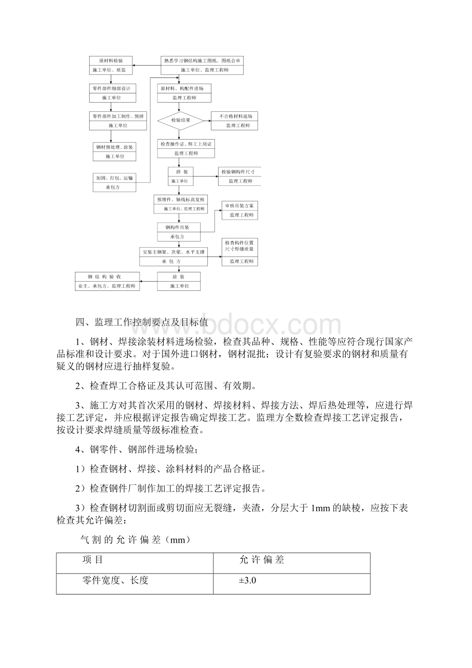 监理细则钢结构Word文档格式.docx_第2页