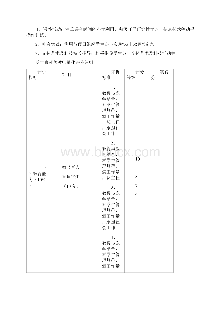 XX中学教师职业特长发展性评价方案.docx_第3页