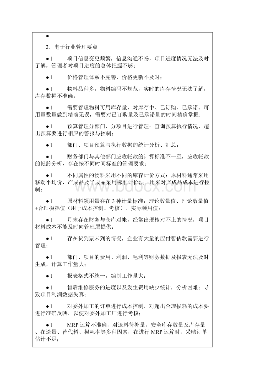 SBO电子行业解决计划.docx_第2页