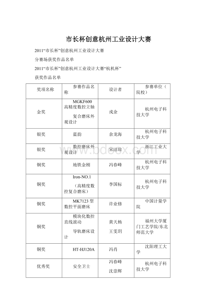 市长杯创意杭州工业设计大赛.docx