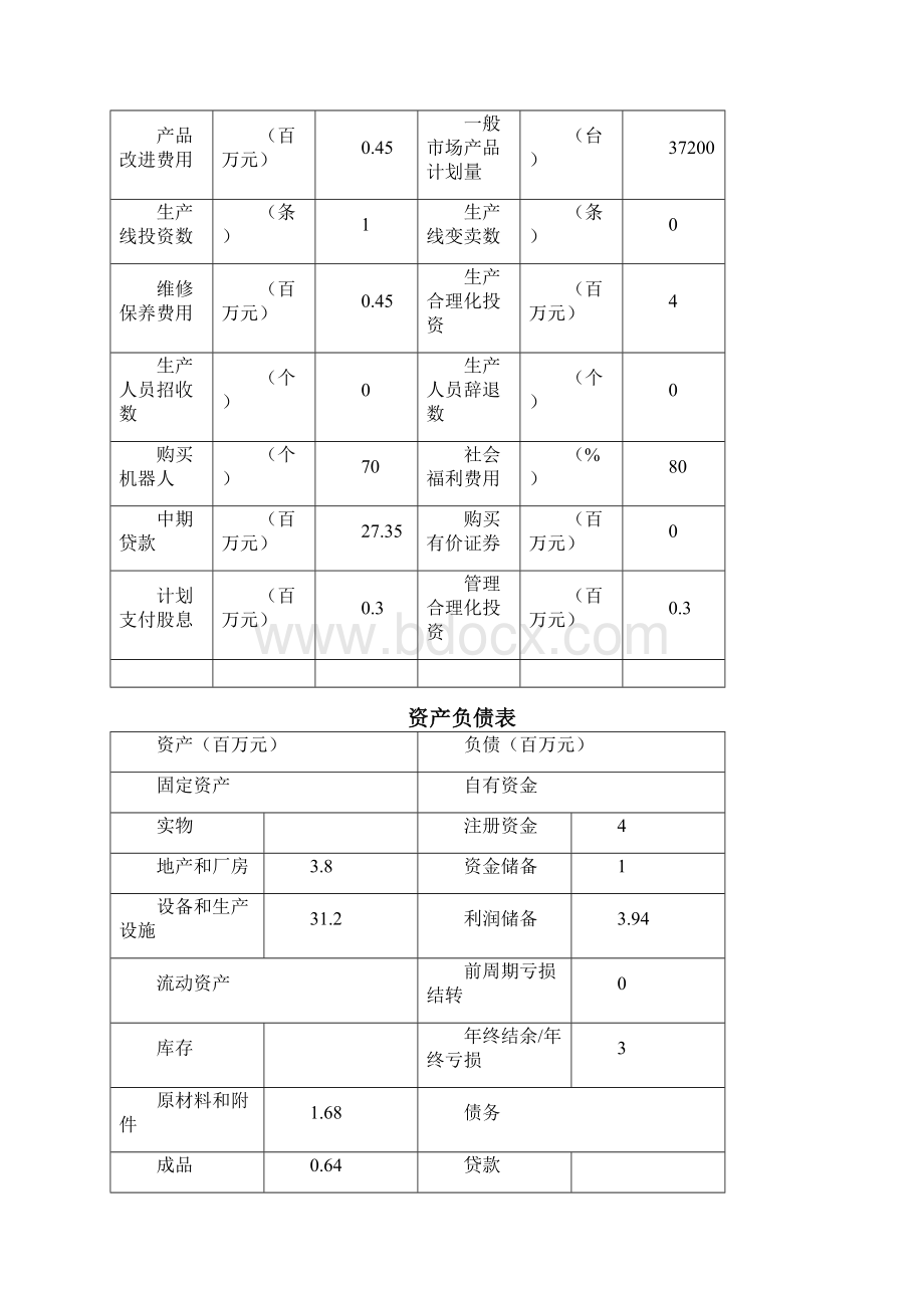 企业经营决策模拟演练决策仿真doc.docx_第3页