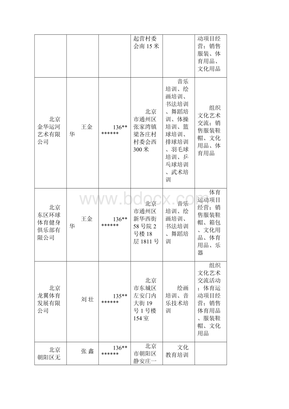 参与通州区义务教育阶段中小学生课外活动计划校外培训.docx_第2页